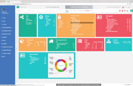 GDPR HUD